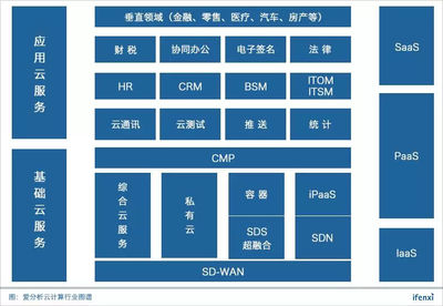 容聯(lián)登頂“中國云計(jì)算創(chuàng)新企業(yè)榜”五十強(qiáng)，領(lǐng)跑云通訊與基礎(chǔ)軟件服務(wù)