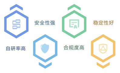 天翼云AccessOne以堅(jiān)實(shí)自研創(chuàng)新，通過信通院首批軟件自研能力權(quán)威認(rèn)證