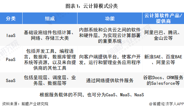 CISCO發(fā)布全球網(wǎng)絡(luò)趨勢(shì)報(bào)告 網(wǎng)絡(luò)即服務(wù)將成為新趨勢(shì)，基礎(chǔ)軟件服務(wù)如何引領(lǐng)數(shù)位轉(zhuǎn)型